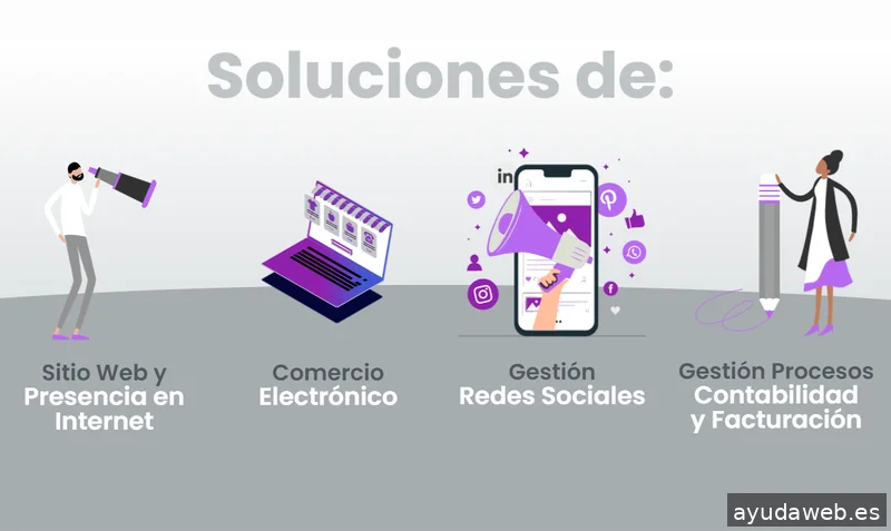 Your Digital Agency - Kit Digital