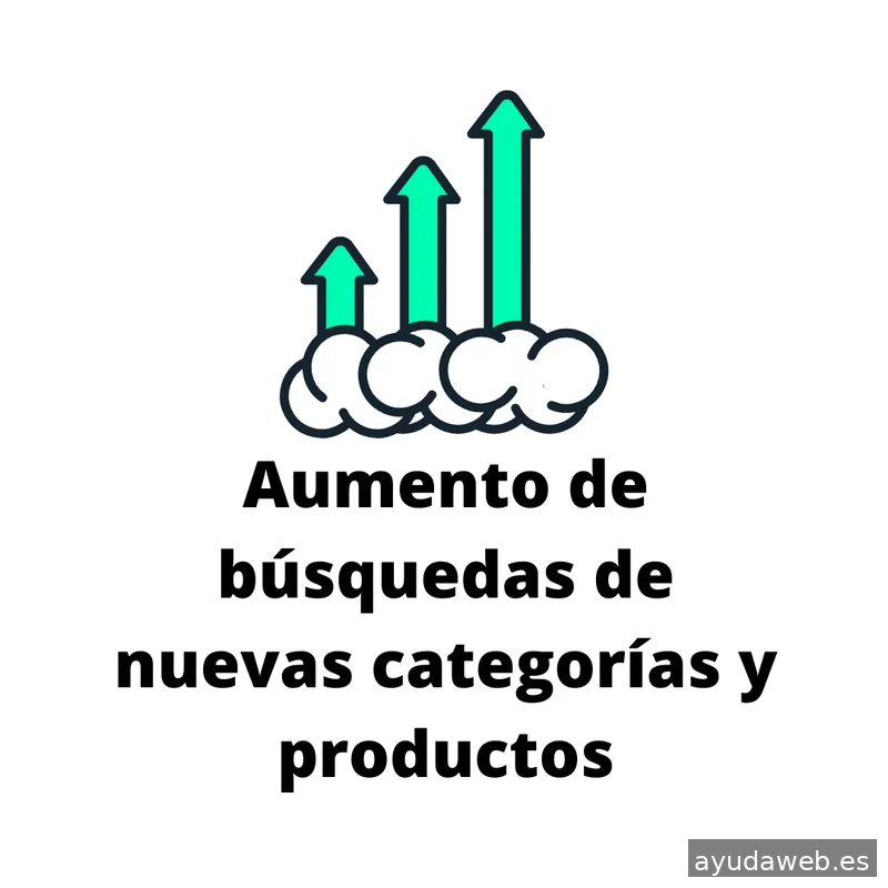 Marketing Digital - Localup