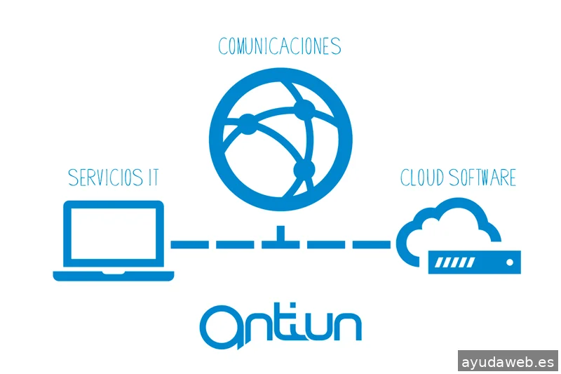 Antiun Ingeniería | Servicios Informáticos y Telefonía