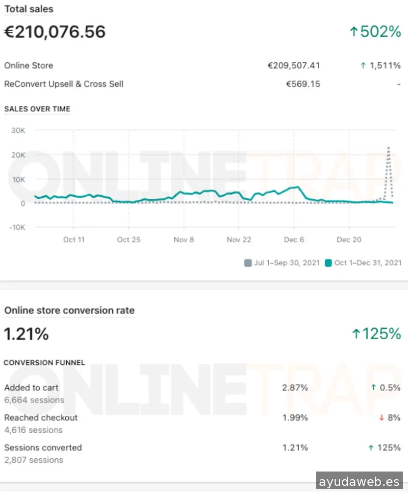 Onlinetrap Marketing Agency