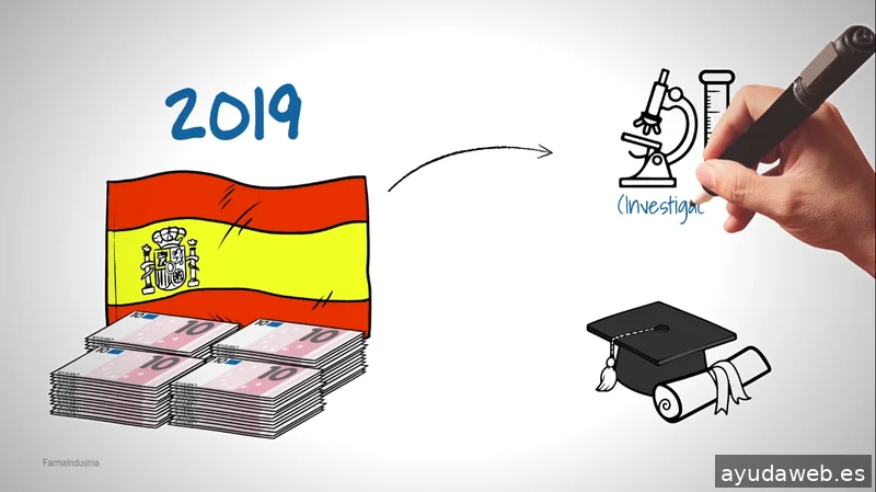 Videos Animados Explicativos Para Empresas en Barcelona: Agencia Oso Gordo Lab