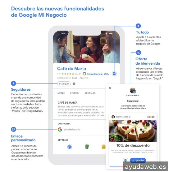 Ifanjoy | Marketing digital | Sevilla