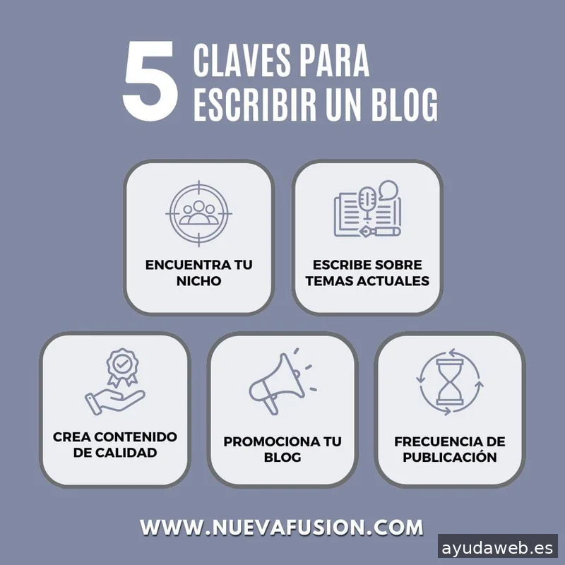 Agencia de Marketing, Comunicación y Publicidad. NUEVA FUSIÓN SL