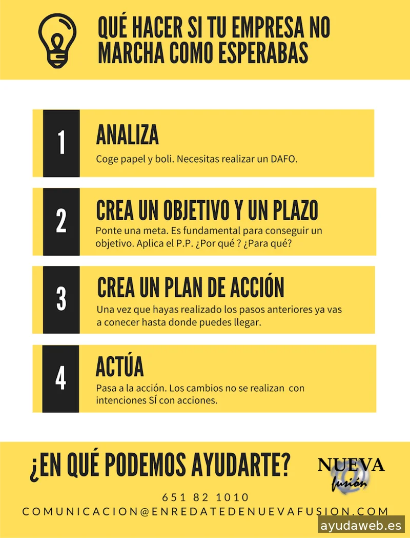 Agencia de Marketing, Comunicación y Publicidad. NUEVA FUSIÓN SL
