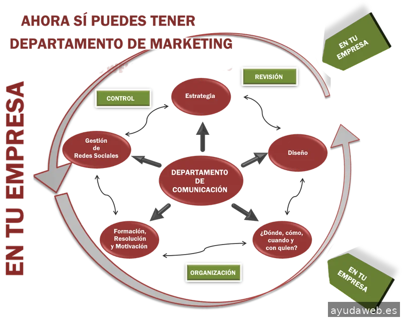 Agencia de Marketing, Comunicación y Publicidad. NUEVA FUSIÓN SL