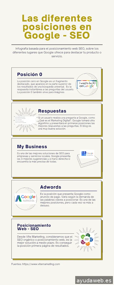 VITE Marketing - Agencia Marketing Digital Gipuzkoa