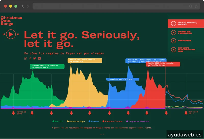 Agencia Digital Five is Blue