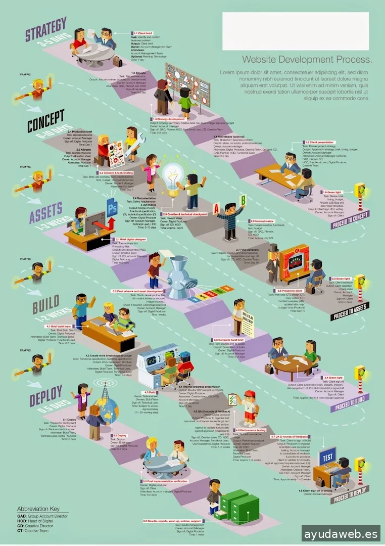 seoyweb: Diseño Web y SEO