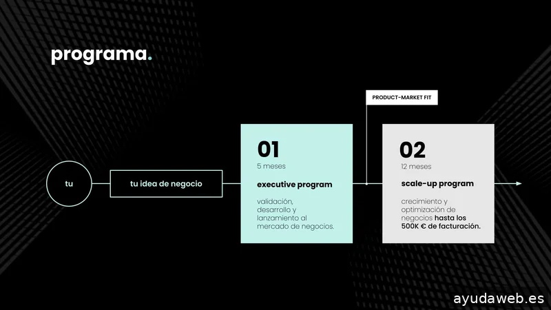 Blash Design | mentoring para empresarios.